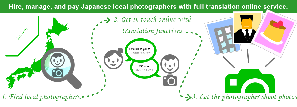 Hire, manage, and pay Japanese local photographers with full translation online service.